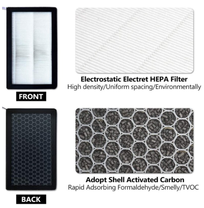 HEPA Cabin Air Filter - Model Y/3