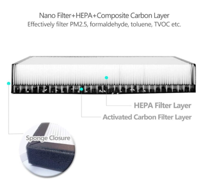 HEPA Cabin Air Filter - Model Y/3